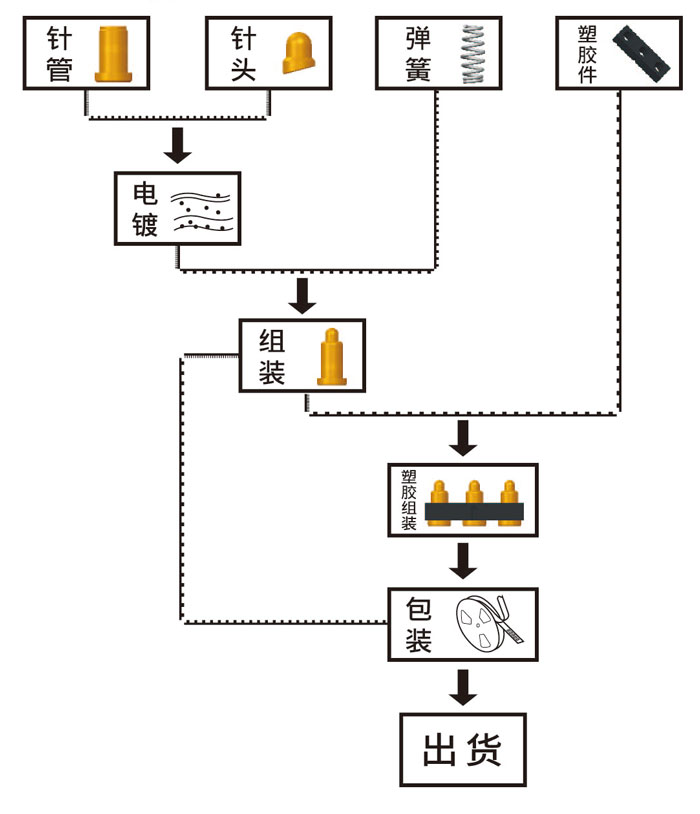 Pogo Pin 介紹插圖