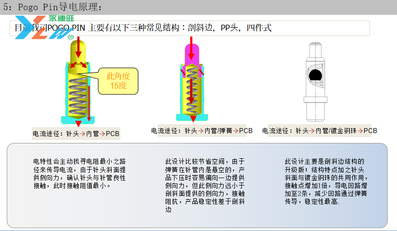雙排16Ppogopin連接器母座插圖7